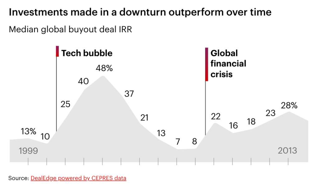 How To Take Advantage of Investment Opportunities This Year