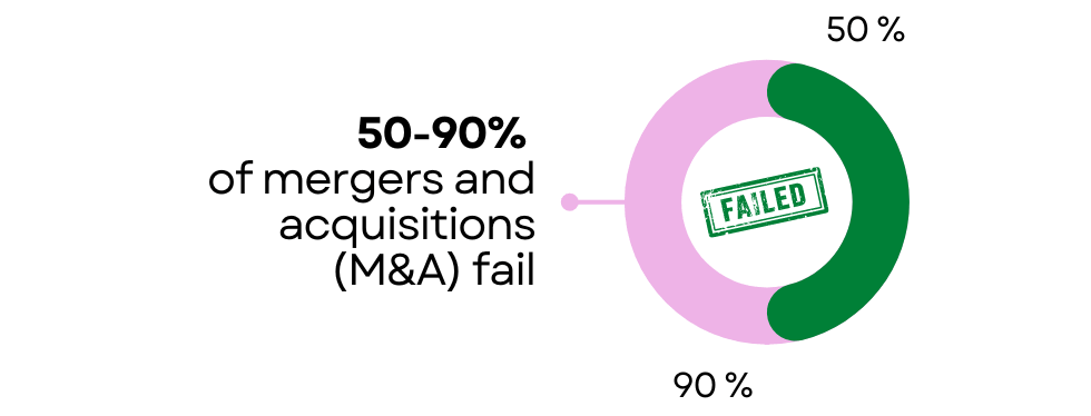 business-fails