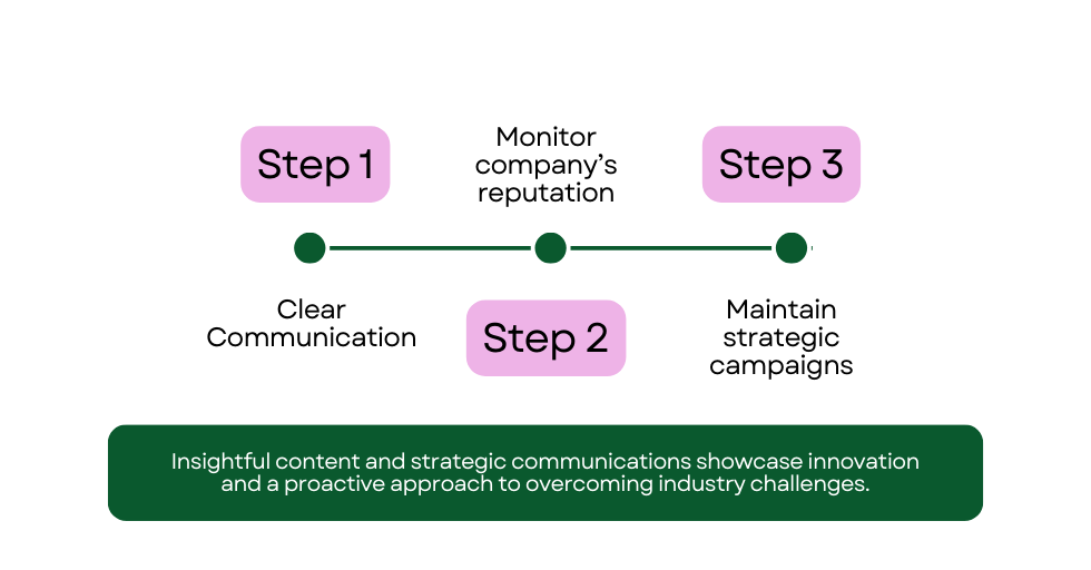 Infographic showing key steps in a crisis communication plan