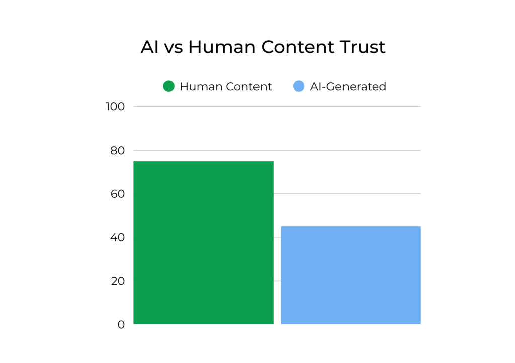 AI vs Human