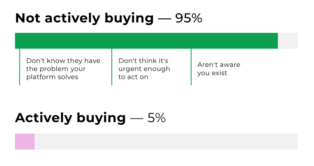 What Demand Generation Actually Looks Like in Cybersecurity